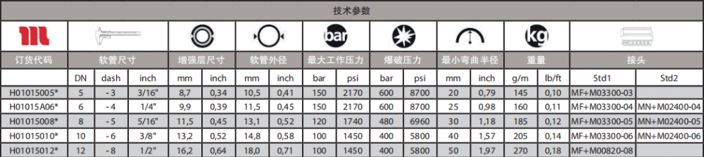 瑪努利PLOT超輕軟管技術參數(shù).png